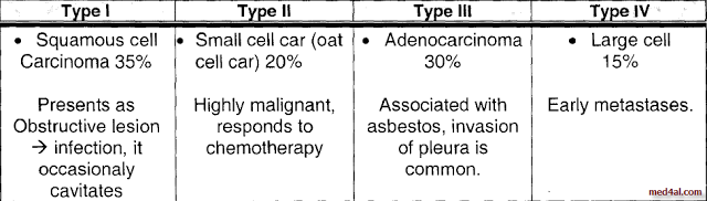 Bronchogenic-Carcinoma.png