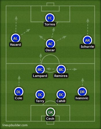 bayern-munich-vs-chelsea-2013-chelsea-lineup-formation-preview.jpg